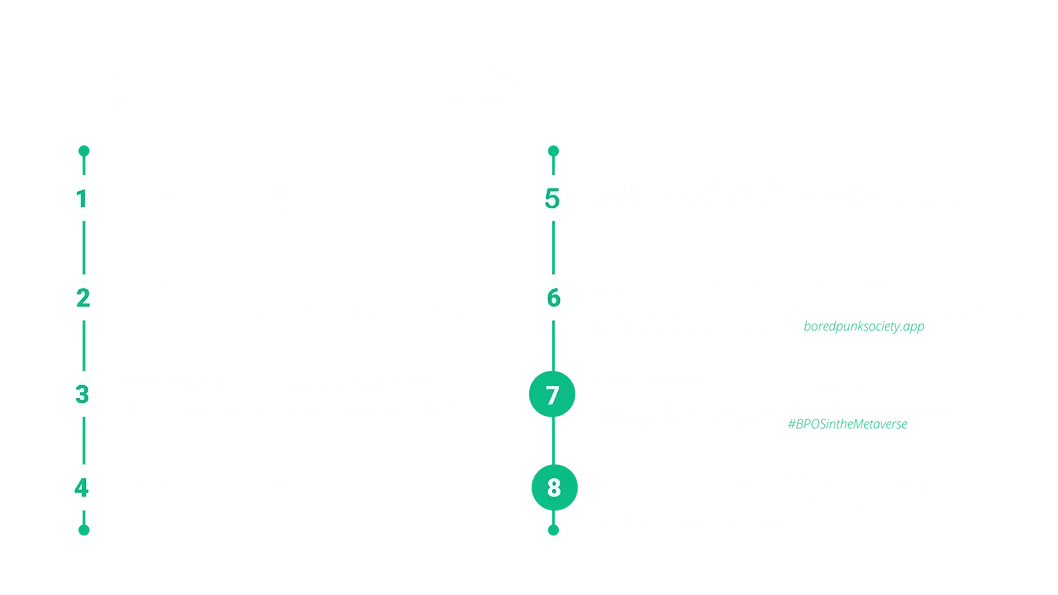 BPOS Roadmap.png